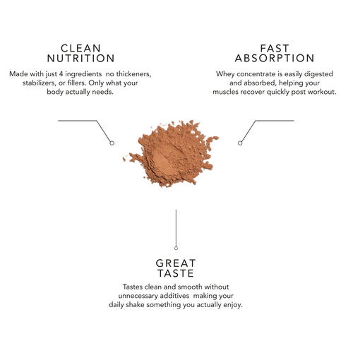 CLEAN WHEY PROTEIN