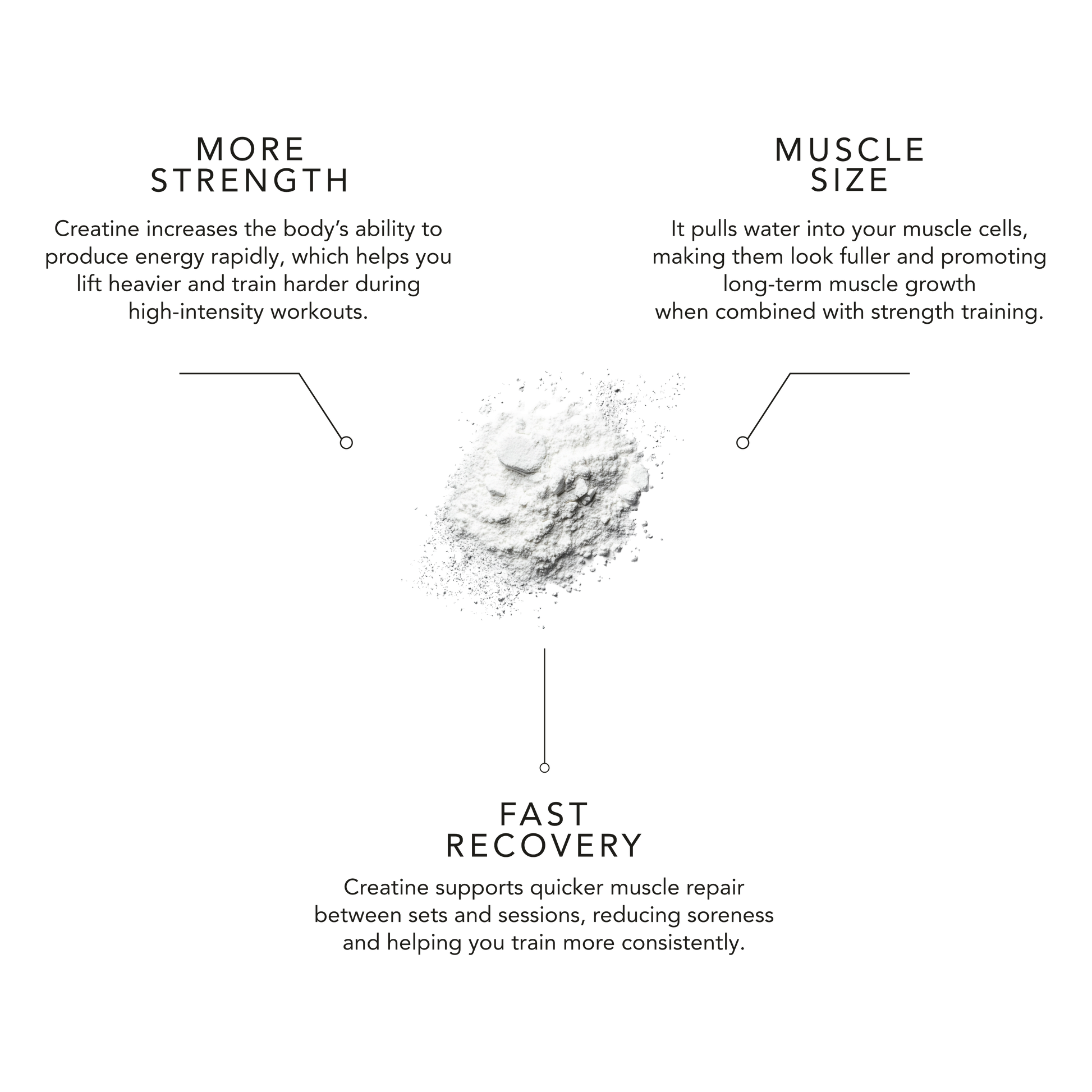 CREATINE MONOHYDRATE