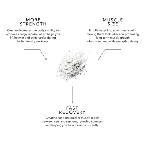CREATINE MONOHYDRATE