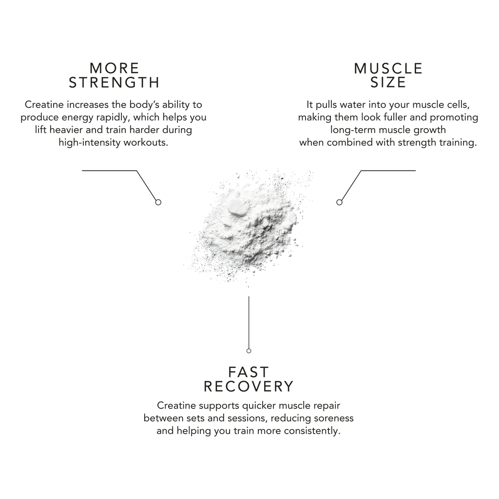Creatine & Shaker combo